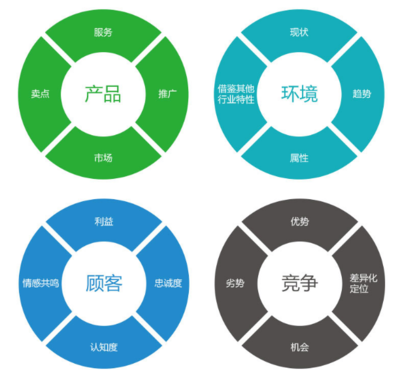 新余企業(yè)網(wǎng)絡(luò)營(yíng)銷策劃方案——以云宸網(wǎng)絡(luò)發(fā)展為范例的實(shí)戰(zhàn)解析