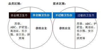 全棉時(shí)代奈絲公主 以消費(fèi)者為本，攜手專業(yè)力量，制勝品牌營(yíng)銷新戰(zhàn)場(chǎng)