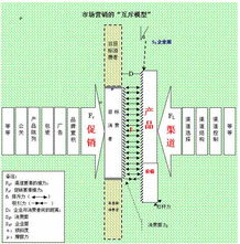 可口可樂(lè)公司中國(guó)市場(chǎng)營(yíng)銷渠道策略研究