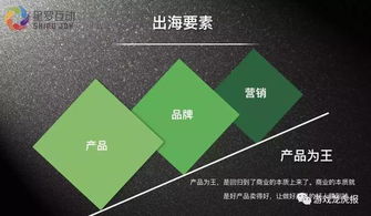 中小研發(fā)企業(yè)出海 產(chǎn)品設(shè)計與市場營銷雙輪驅(qū)動策略