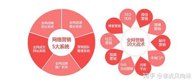 市場營銷策劃 如何做好關(guān)鍵分析與規(guī)劃